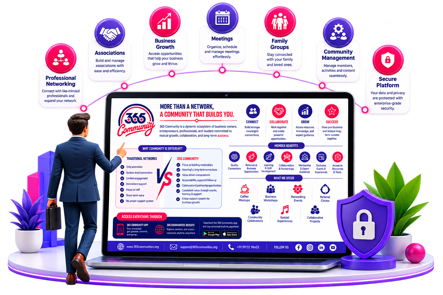 Why Choose 365 Community